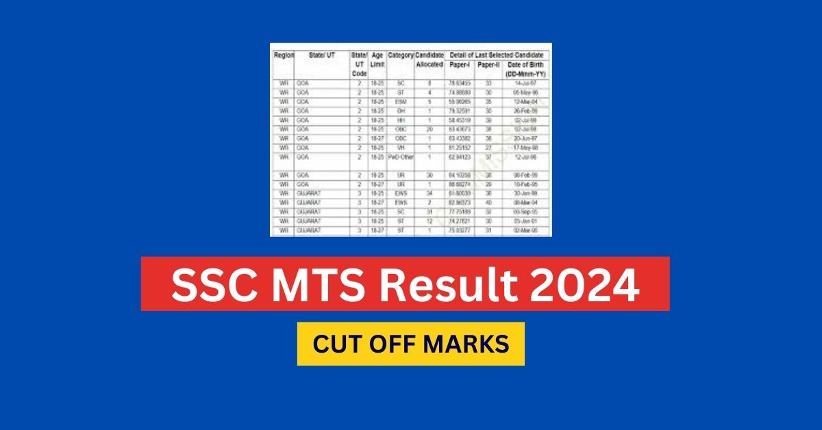 SSC MTS Result 2024 News Live Updates
