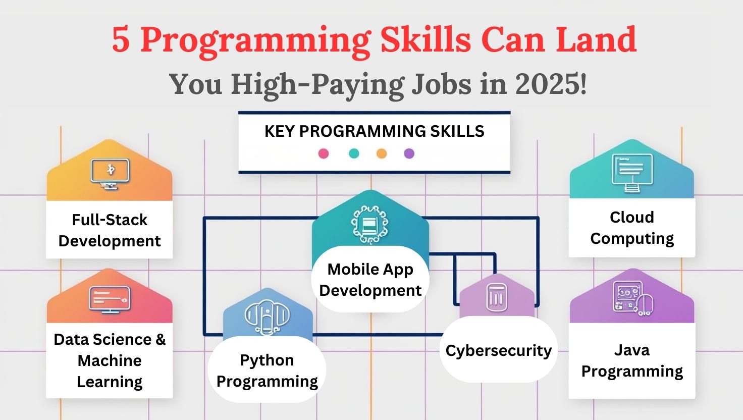 5 Programming Skills Can Land You High-Paying Jobs in 2025!